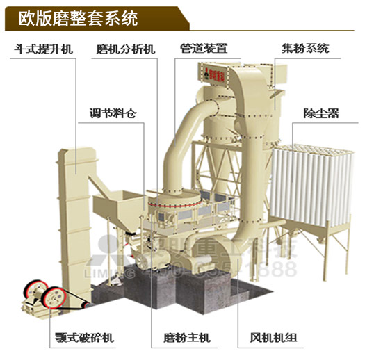 粉煤灰制粉設(shè)備