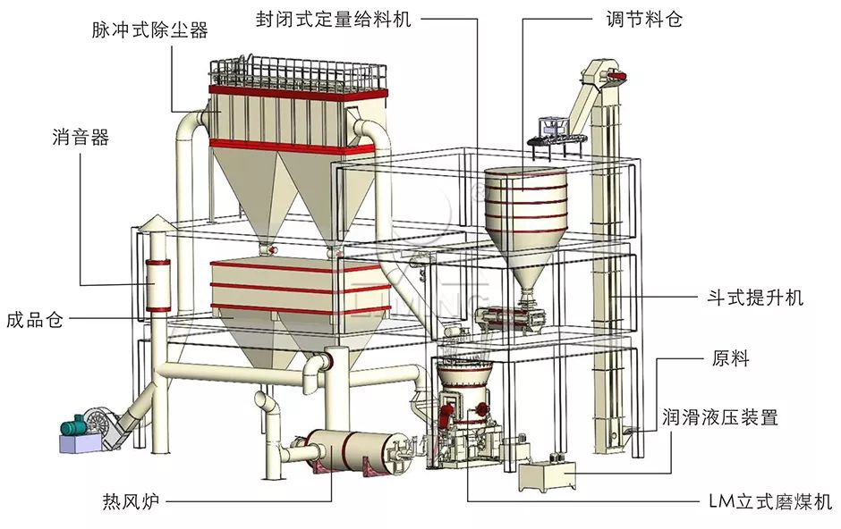 水泥磨粉設(shè)備
