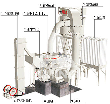 超壓梯形磨粉機(jī)結(jié)構(gòu)