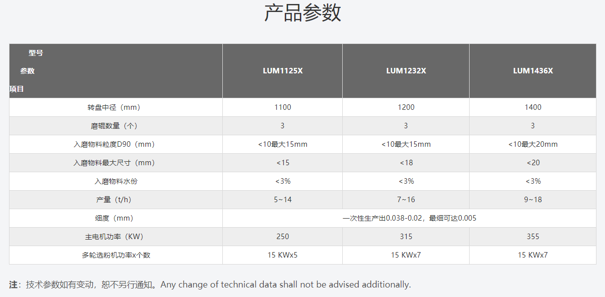 LUM超細?立式磨粉機技術(shù)參數(shù)