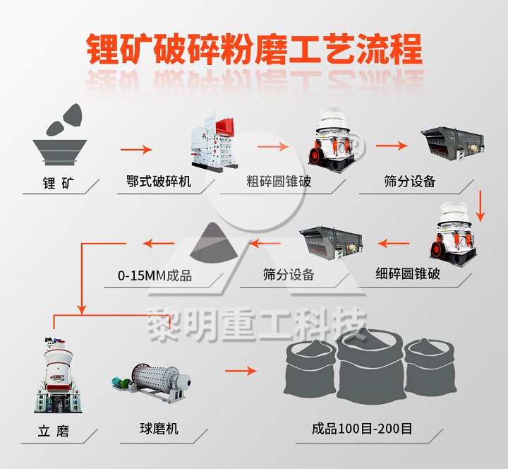 鋰礦破磨工藝